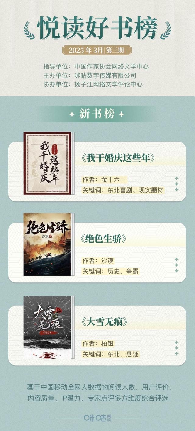 角色成长与关系梳理封面